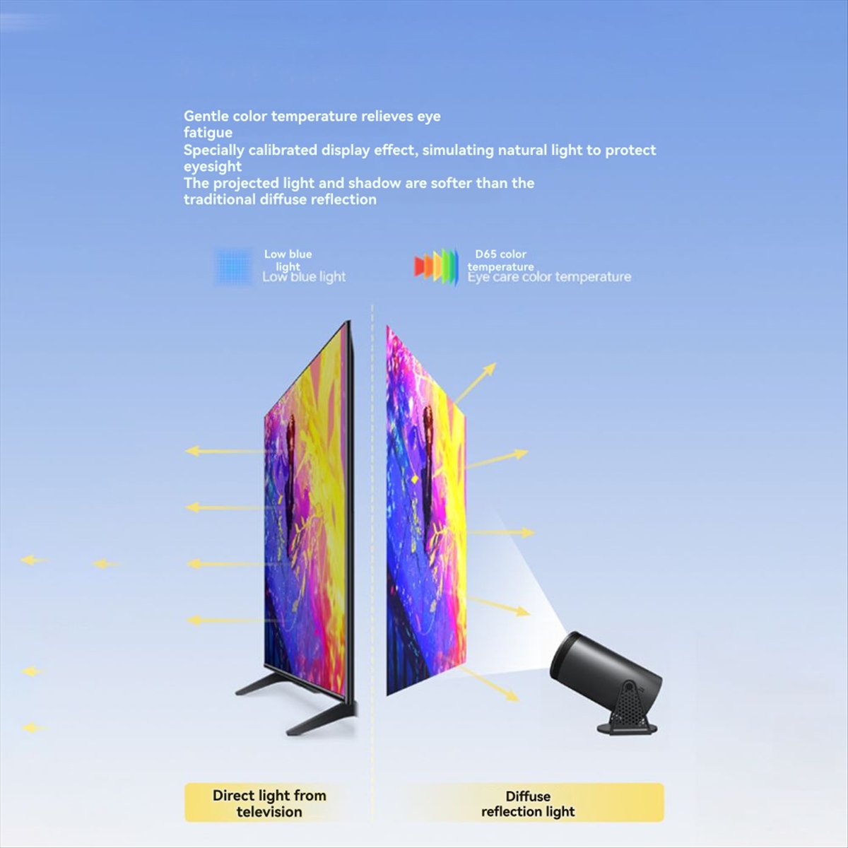 Home Cinema Quad - Proyector superior de 1080P para Android12