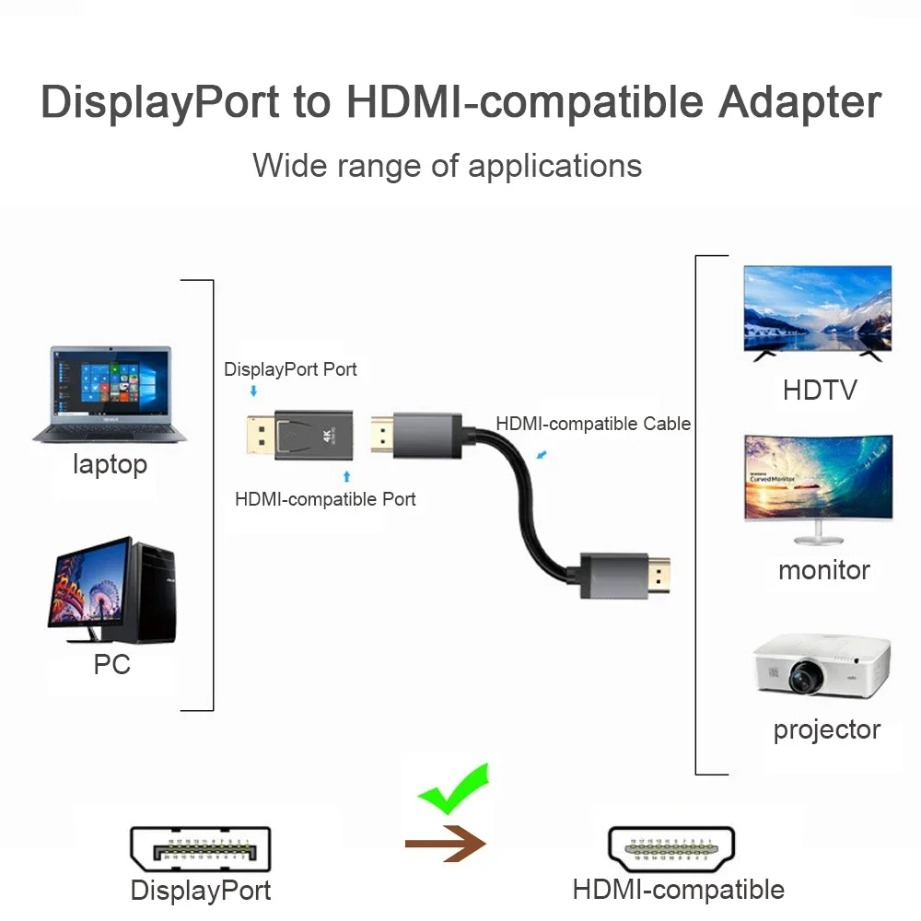 Adaptador convertidor DP Displ - Home Cinema Projector reseña y precio