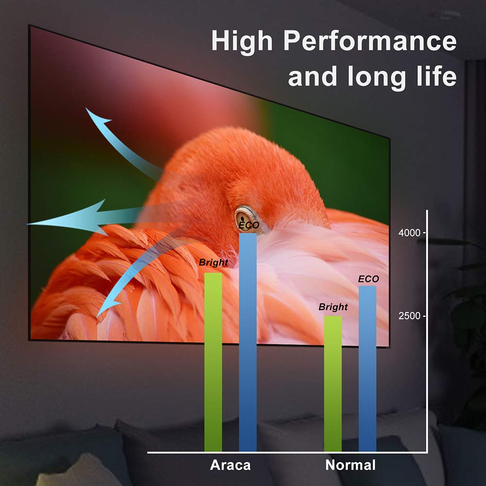 Lámpara de Repuesto para Proye - Home Cinema Epson 2150 reseña y precio