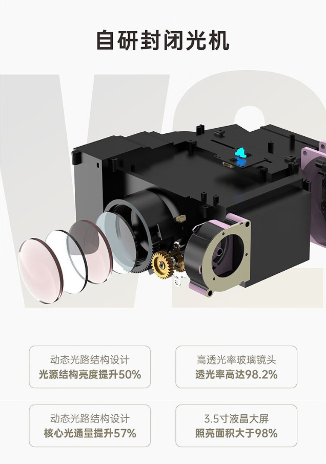 Proyector V2/WH2, Cine en Casa - Home Cinema In Small Room reseña y precio