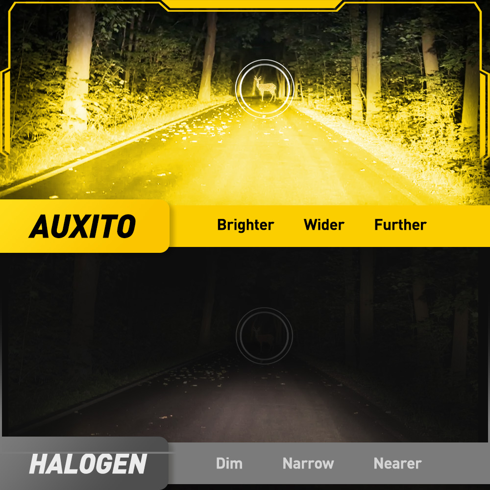 AUXITO 6G27 luz antiniebla H8  - Home Cinema Projector reseña y precio